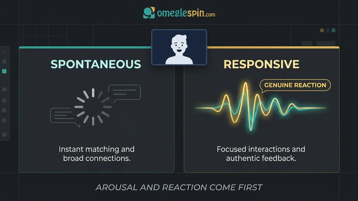 Spontaneous versus responsive cam2cam reactions