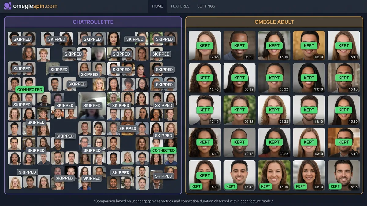 Chatroulette crowd versus Omegle crowd quality