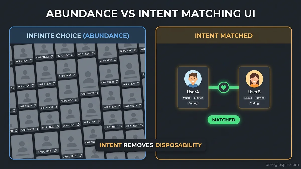 Infinite choice versus intent-matched warmth